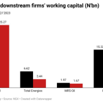 Downstream companies