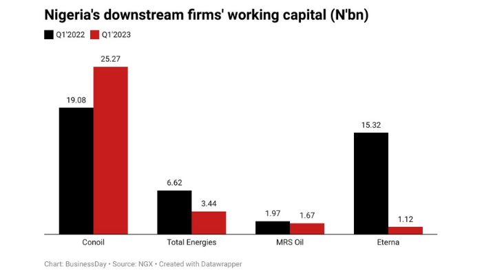 Downstream companies