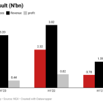 NGX Group
