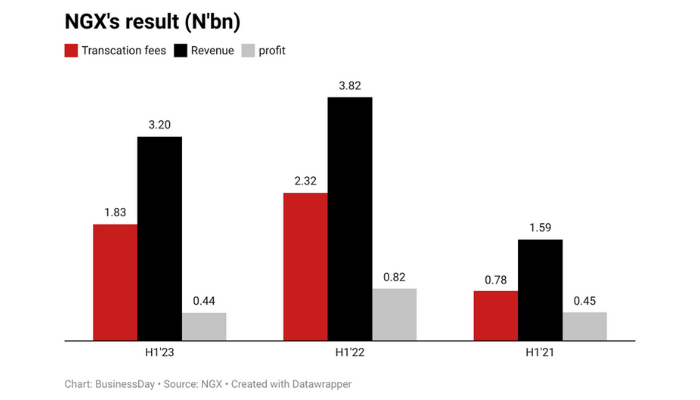 NGX Group