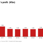 Nascon Allied Industries