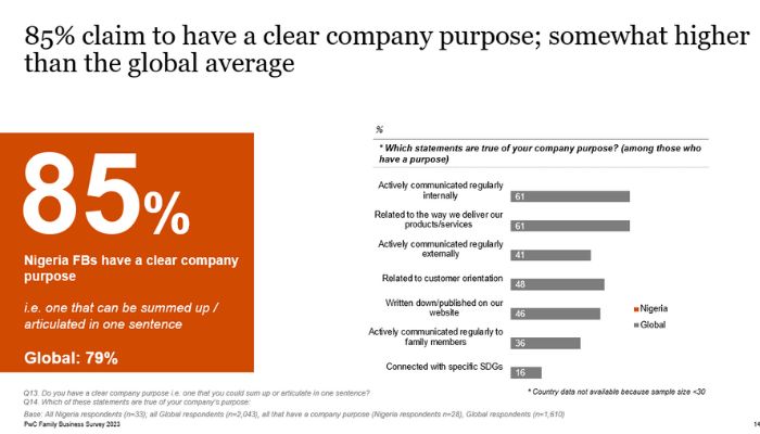 Nigerian family businesses