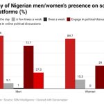Nigerian's political presence online