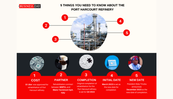 Port Harcourt refinery