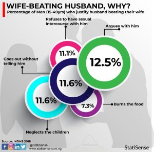 picture of wife beating