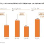 jumia financials Q2 2023