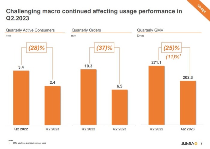 jumia financials Q2 2023