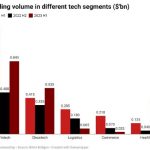 tech funding