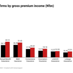 Insurance companies in Nigeria
