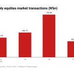 Nigerian stocks trade