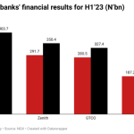Nigeria's biggest banks