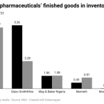 Nigeria's drugmakers