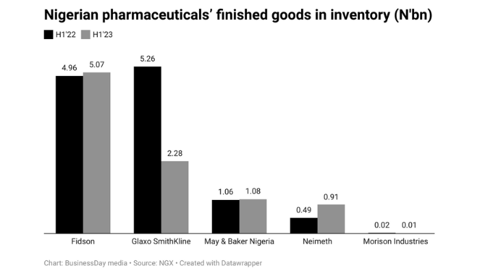 Nigeria's drugmakers