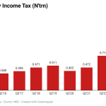 capital income tax