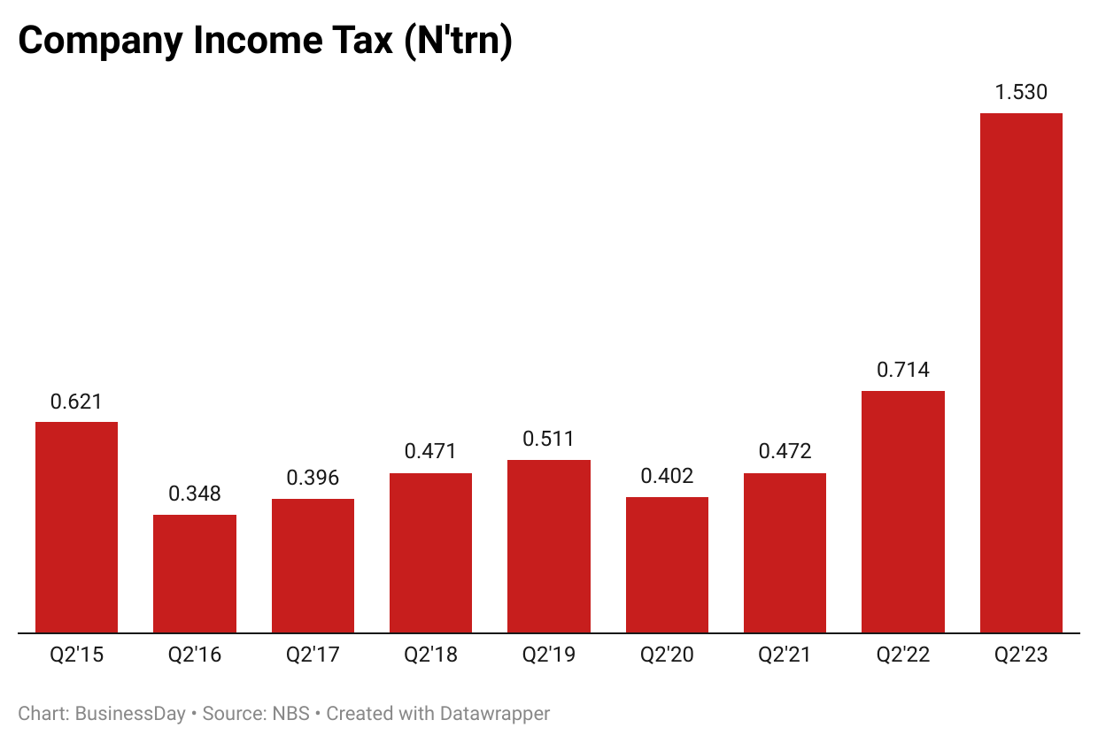 capital income tax