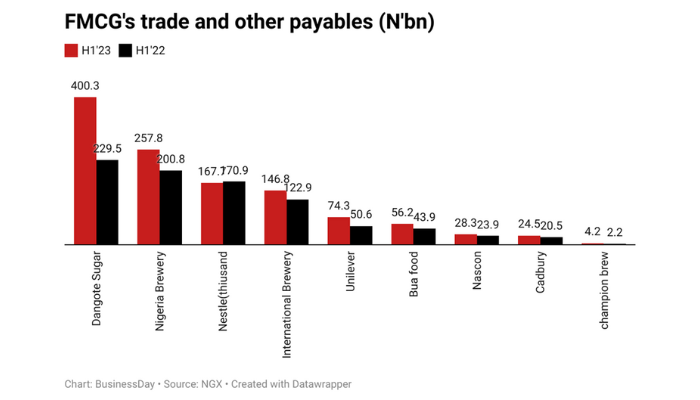 Consumer firms