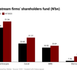 Downstream companies
