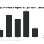 Foreign investment in Nigeria's oil industry