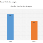 Gender Distribution Analysis