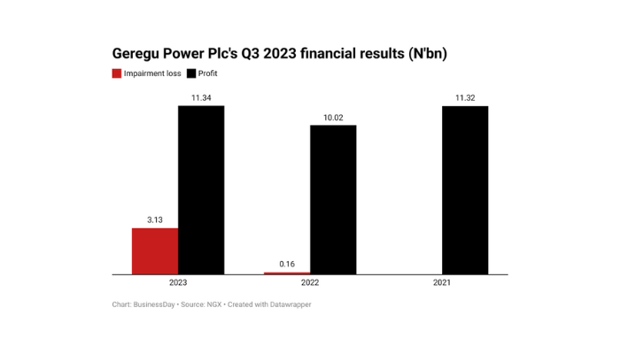 Geregu Power