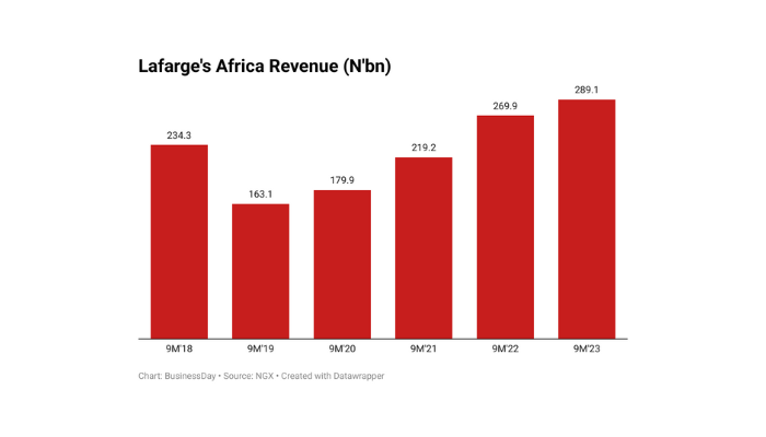 Lafarge Africa