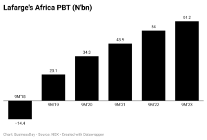 Lafarge pbt