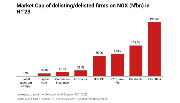 Market Delisting