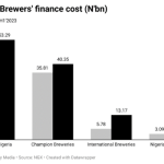 Nigerian brewers