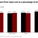 Nigeria's downstream firms