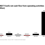 SFS REIT Fund
