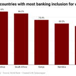 SSA Countries
