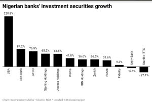 Nigerian banks