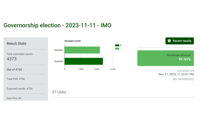 Imo election result