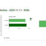 Kogi election result