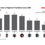 President Supplementary budget