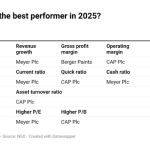 Nigeria paint manufacturers