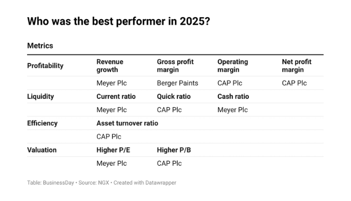 Nigeria paint manufacturers