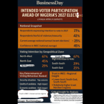 Elections in Nigeria