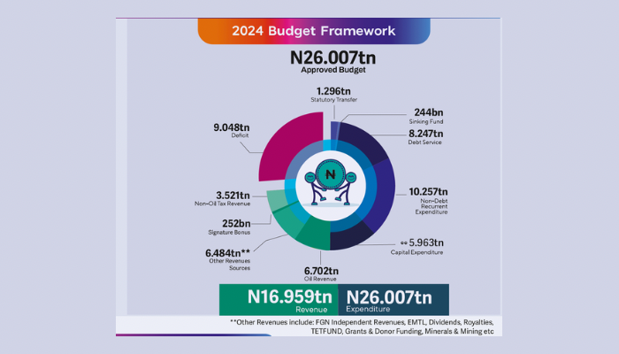 Nigeria’s wobbling economy