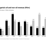 Nigeria's non-oil revenue