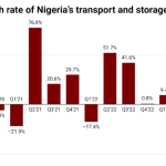 Transport and storage sector