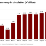 currency in circulation