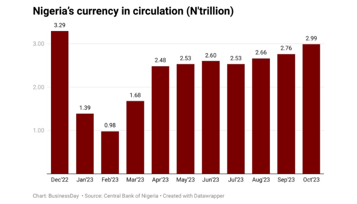currency in circulation