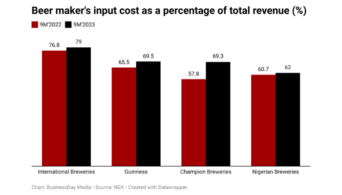 Beer makers
