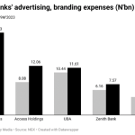 Nigeria’s biggest banks