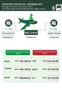 NBS air fare
