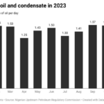 Nigeria Oil and Condensate