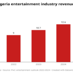OAL's 2023 entertainment review