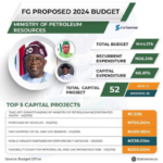 2024 Budget