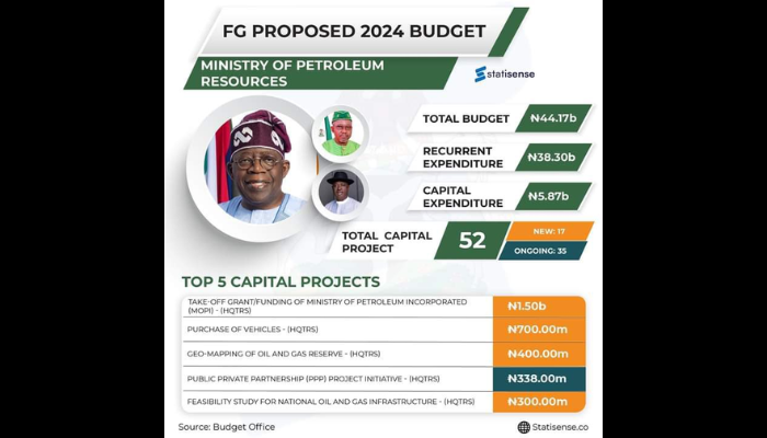 2024 Budget